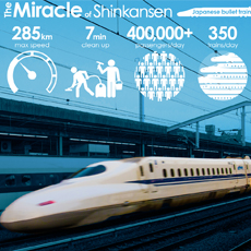 The Miracle of the Shinkansen