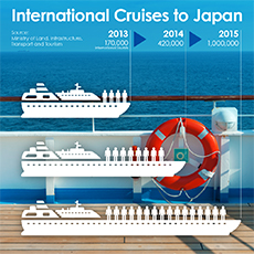 International Cruises to Japan