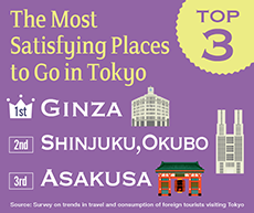 The Most Satisfying Places to Go in Tokyo