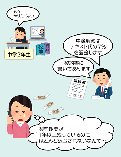 家庭教師及び関連する教材等の契約に係る紛争 あっせん解決|4月|都庁
