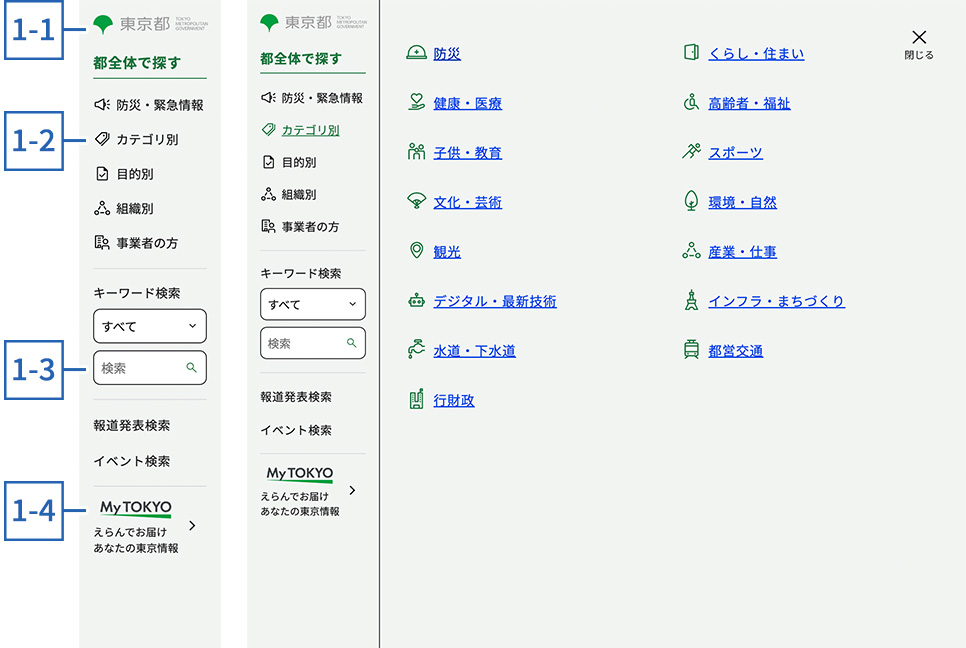 東京都の各局等のサイト使い方 パソコン 1.都庁総合ナビゲーション