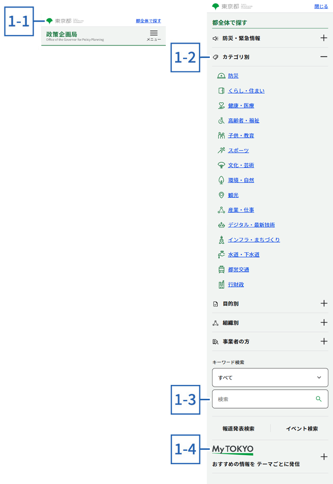 東京都の各局等のサイト使い方 スマートフォン 1.都庁総合ナビゲーション
