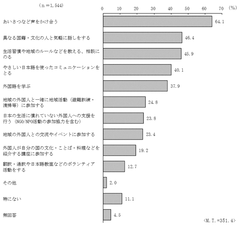 グラフの画像9