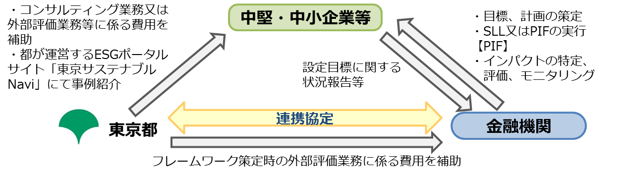 スキーム図