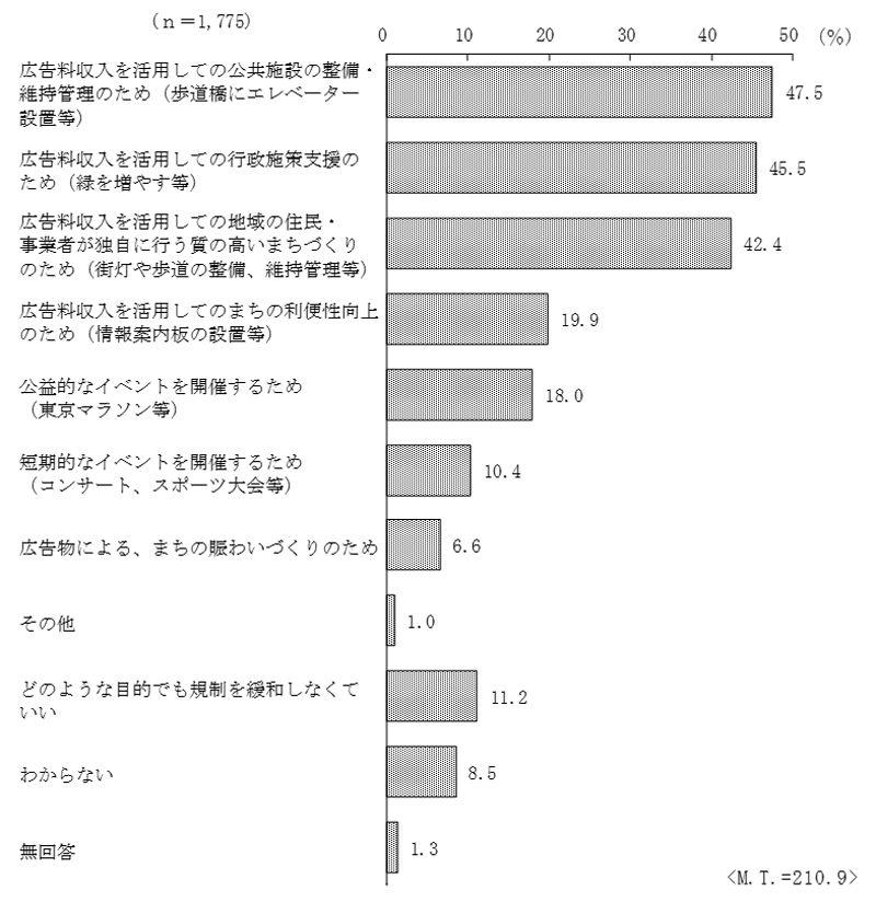 グラフの画像7
