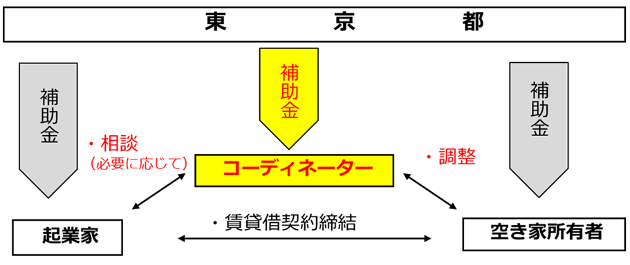スキーム図の画像