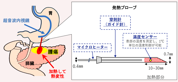 ビジネスプランの画像