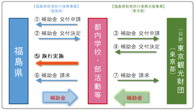 支援事業の画像