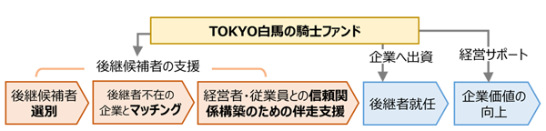 図1