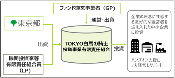 図2