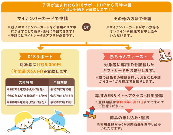 ご利用の流れの画像