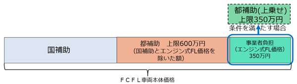 助成対象イメージの画像