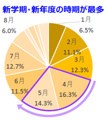 円グラフの画像