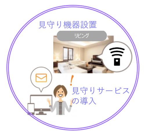 図3
