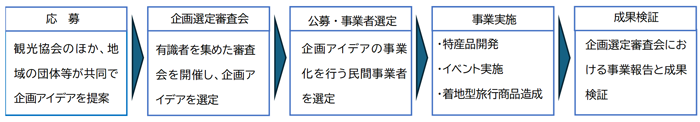 事業スキームの画像