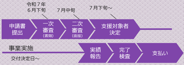 スケジュールの画像