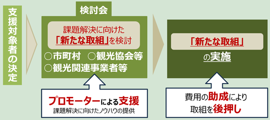 スキーム図