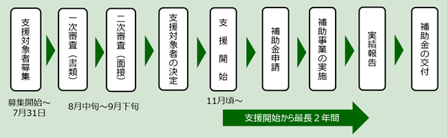 スケジュールの画像