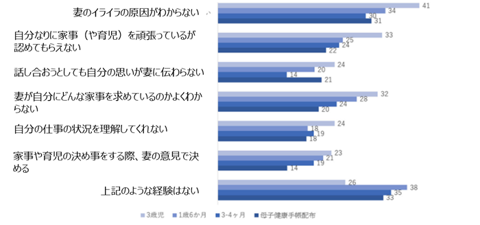 グラフの画像2