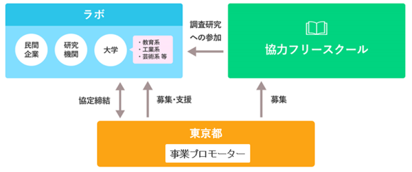 調査研究スキームの画像