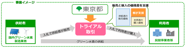 事業概要の画像