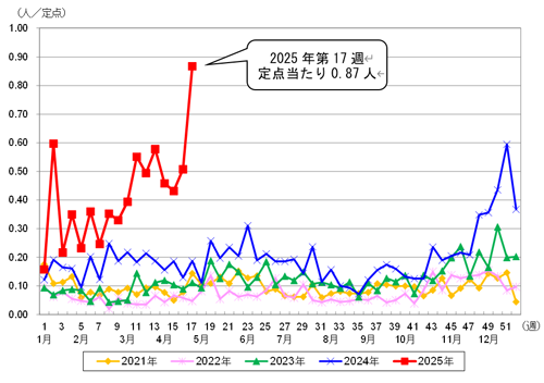 患者報告数の画像
