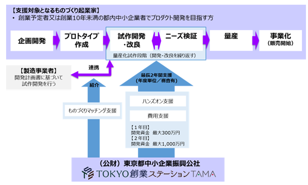 スキーム図の画像