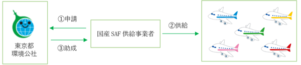 事業概要の画像