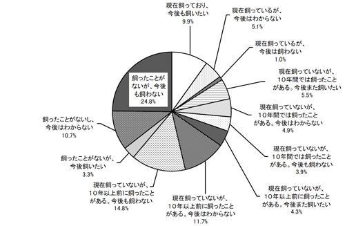グラフの画像1