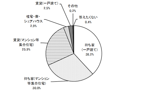 グラフの画像