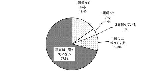 グラフの画像2