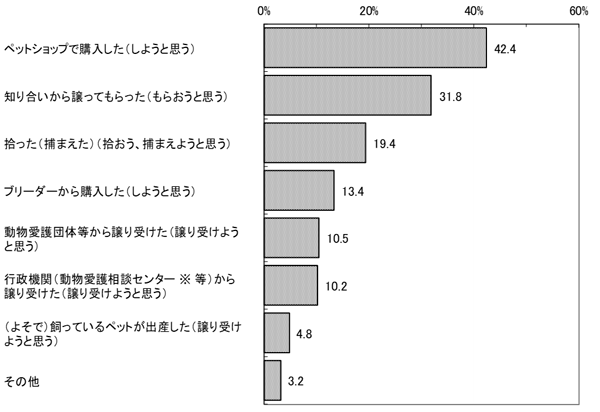 グラフの画像1