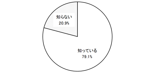 グラフの画像1