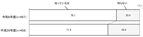 グラフの画像2