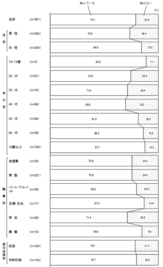 グラフの画像3