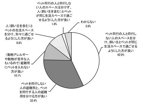グラフの画像1