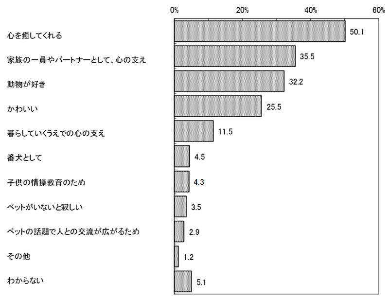 グラフの画像1