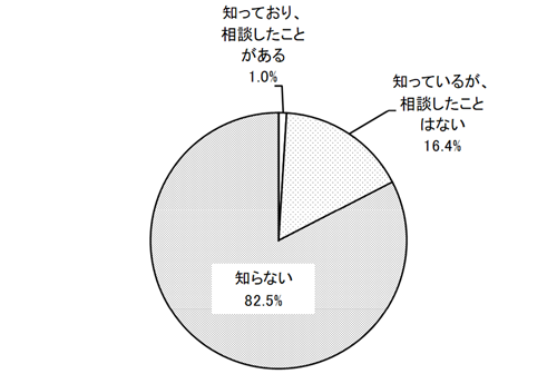 グラフの画像1