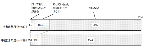 グラフの画像2