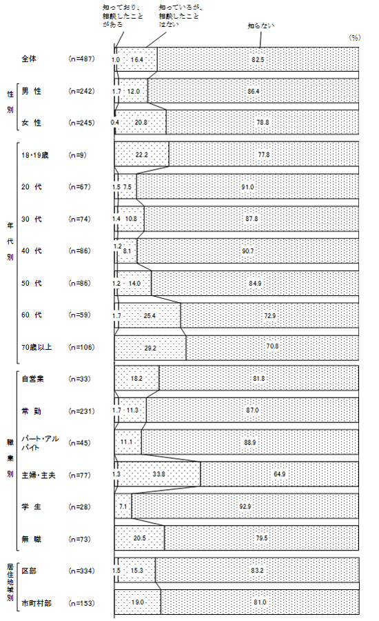 グラフの画像3
