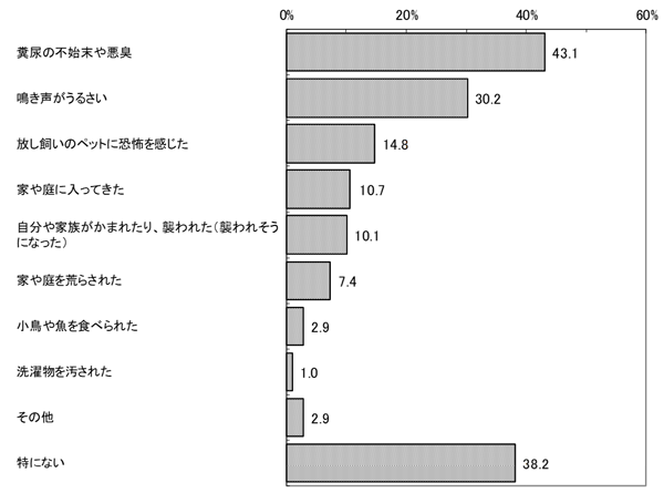 グラフの画像1
