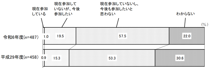 グラフの画像2