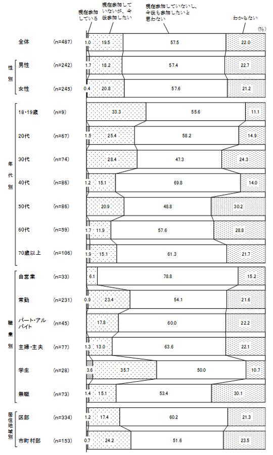 グラフの画像3