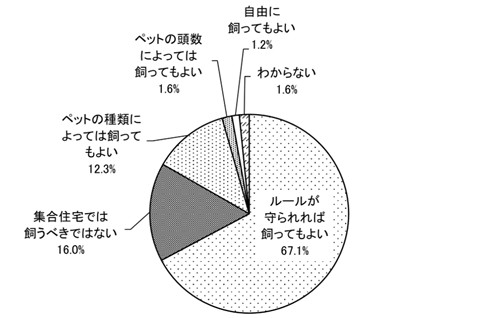 グラフの画像1