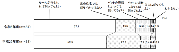 グラフの画像2