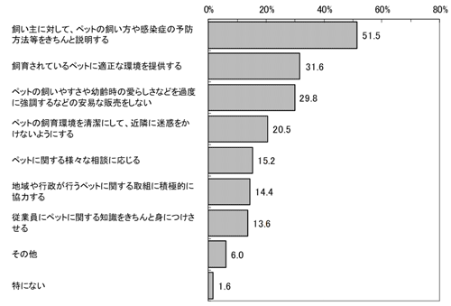 グラフの画像1
