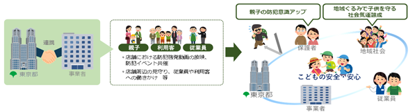 事業イメージの画像