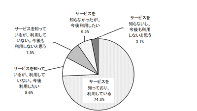 グラフの画像1