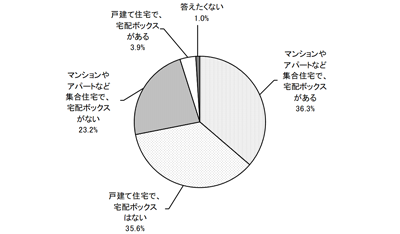 グラフの画像