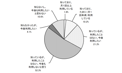 グラフの画像1